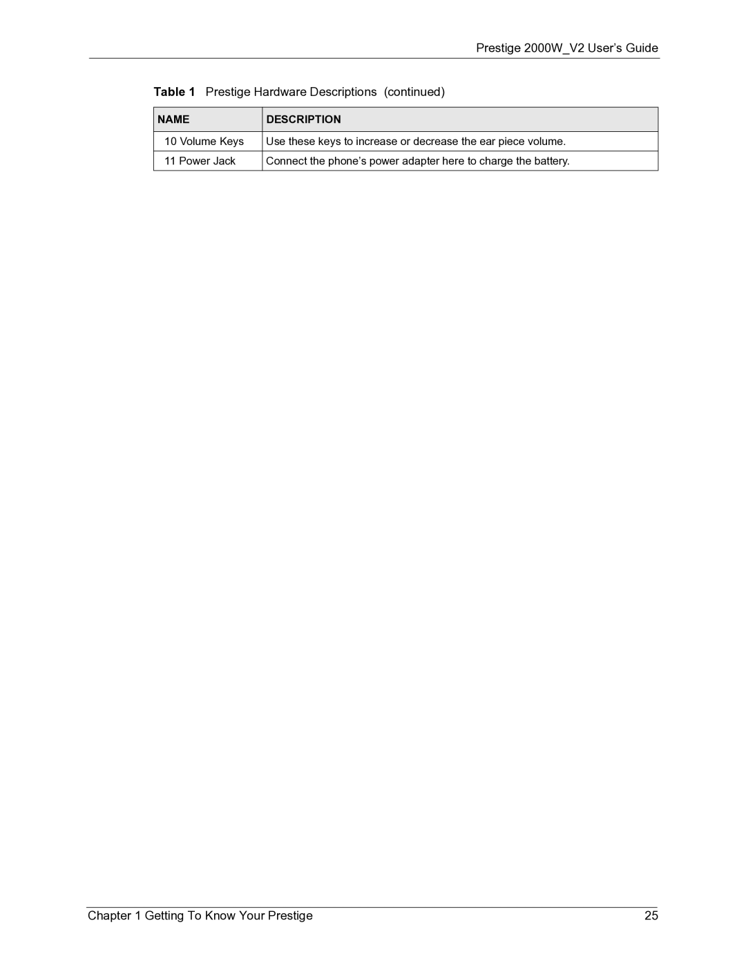 ZyXEL Communications manual Prestige 2000WV2 User’s Guide 