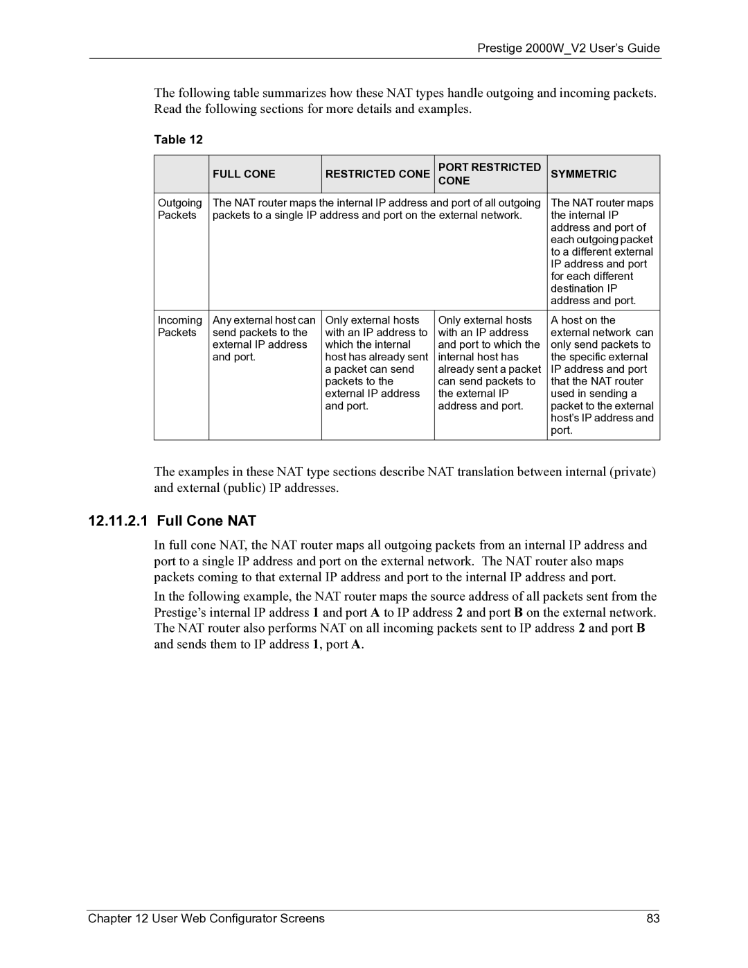 ZyXEL Communications 2000W manual Full Cone NAT, Full Cone Restricted Cone Port Restricted Symmetric 