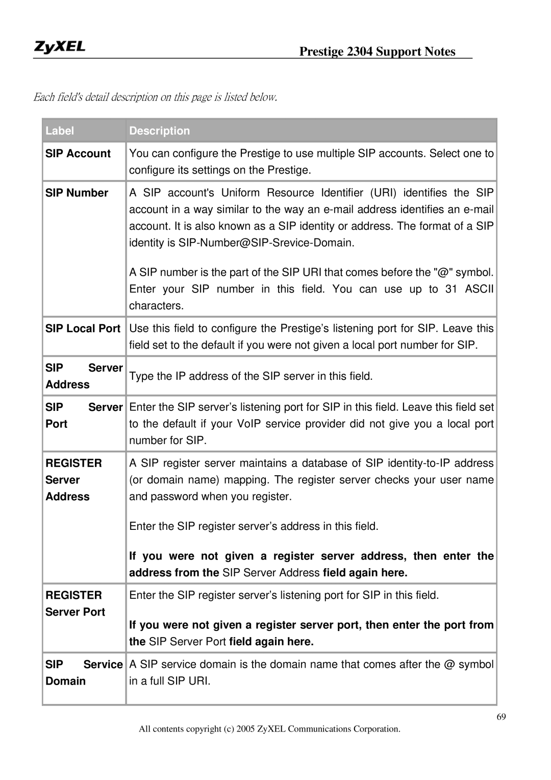 ZyXEL Communications 2304R-P1 manual SIP Account, SIP Number, SIP Local Port, Server, Address, Service, Domain 