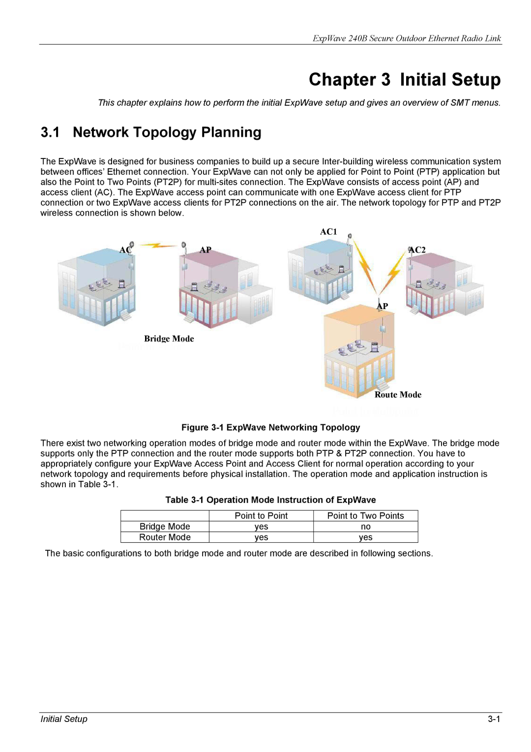 ZyXEL Communications 240B manual Initial Setup, Network Topology Planning, Operation Mode Instruction of ExpWave 