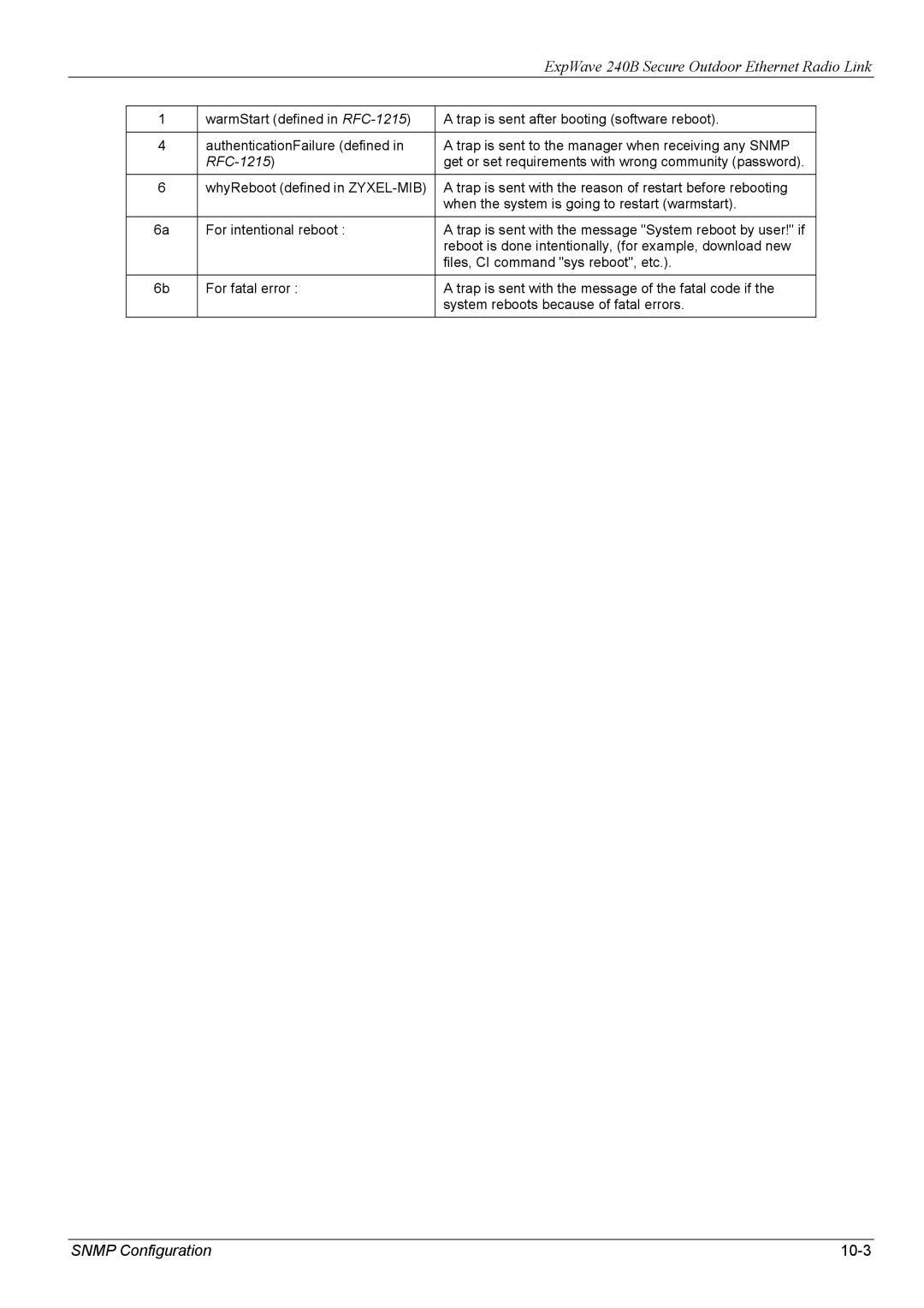 ZyXEL Communications 240B manual Snmp Configuration 10-3, RFC-1215 