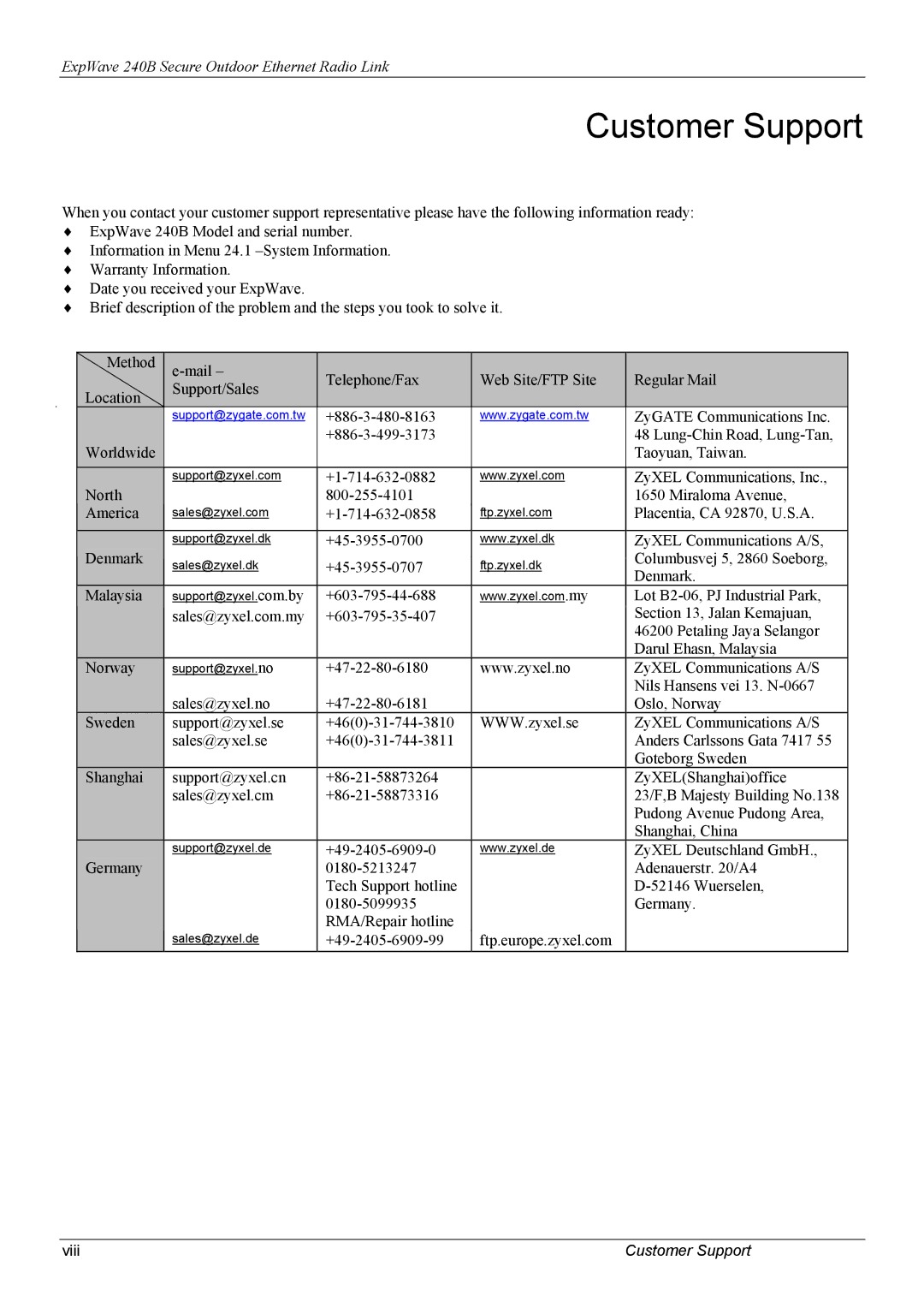 ZyXEL Communications 240B manual Customer Support 