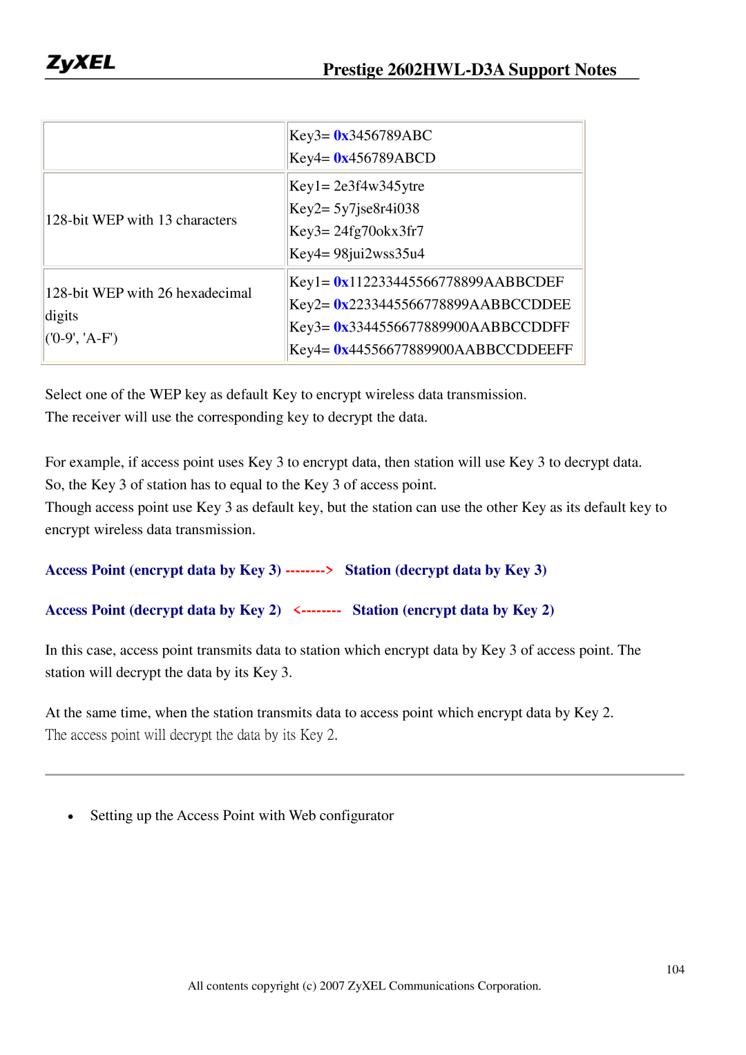 ZyXEL Communications 2602HWL-D3A manual Access point will decrypt the data by its Key 