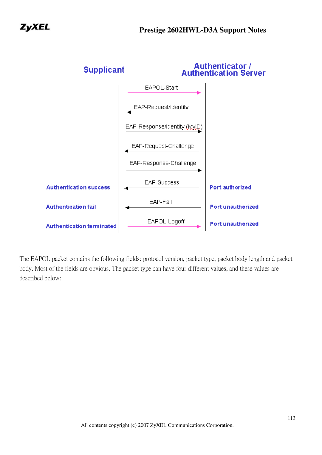 ZyXEL Communications manual Prestige 2602HWL-D3A Support Notes 