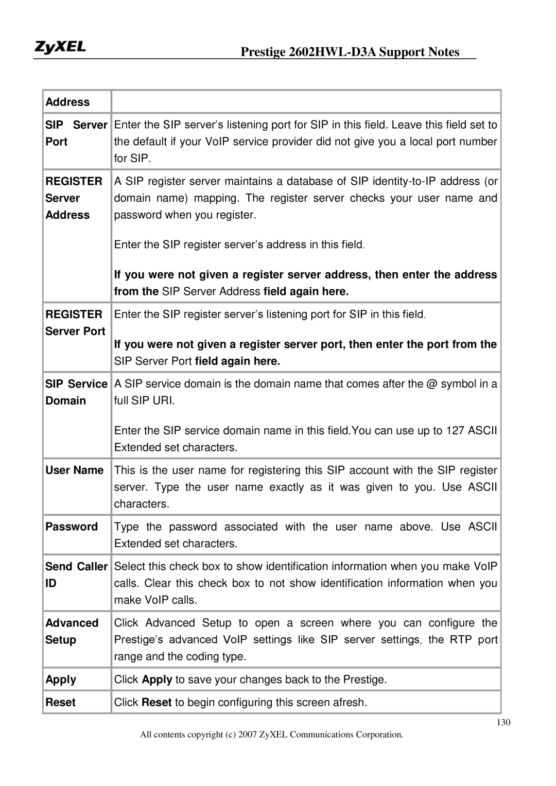 ZyXEL Communications 2602HWL-D3A manual Address SIP Server, From the SIP Server Address field again here, Domain, User Name 