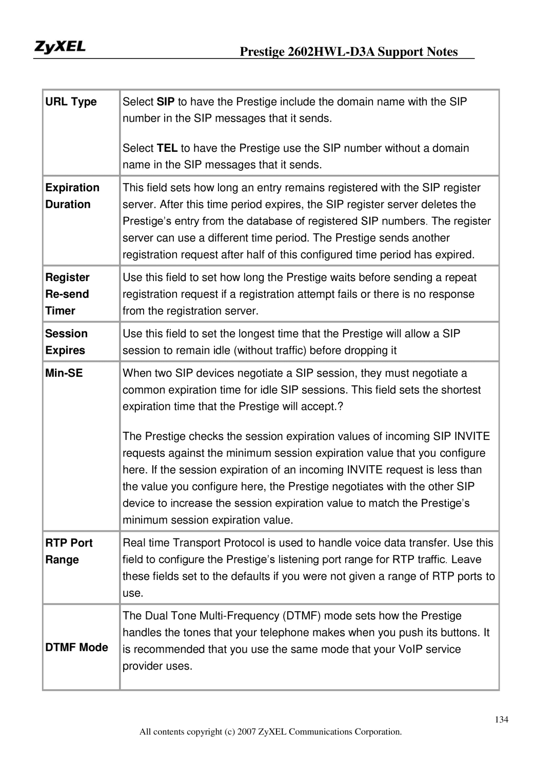 ZyXEL Communications 2602HWL-D3A URL Type, Expiration, Duration, Register, Re-send, Timer, Session, Expires, Min-SE, Range 