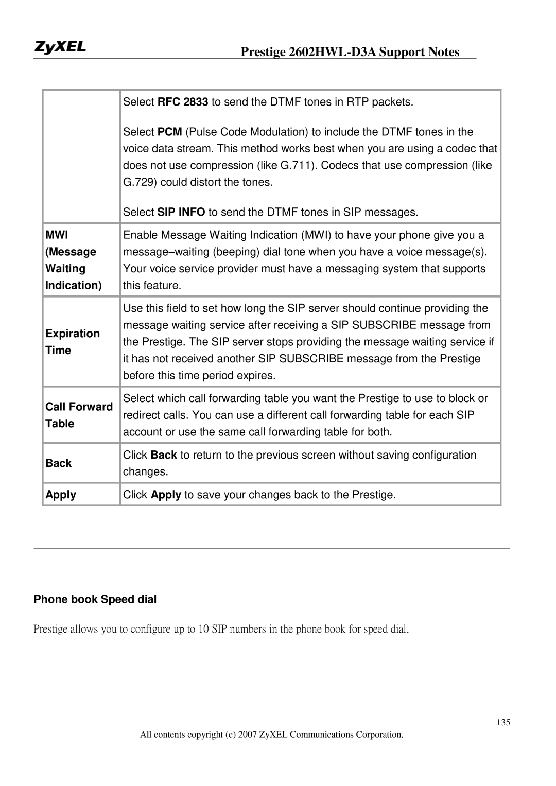 ZyXEL Communications 2602HWL-D3A manual Message, Waiting, Indication, Time, Call Forward, Back, Phone book Speed dial 