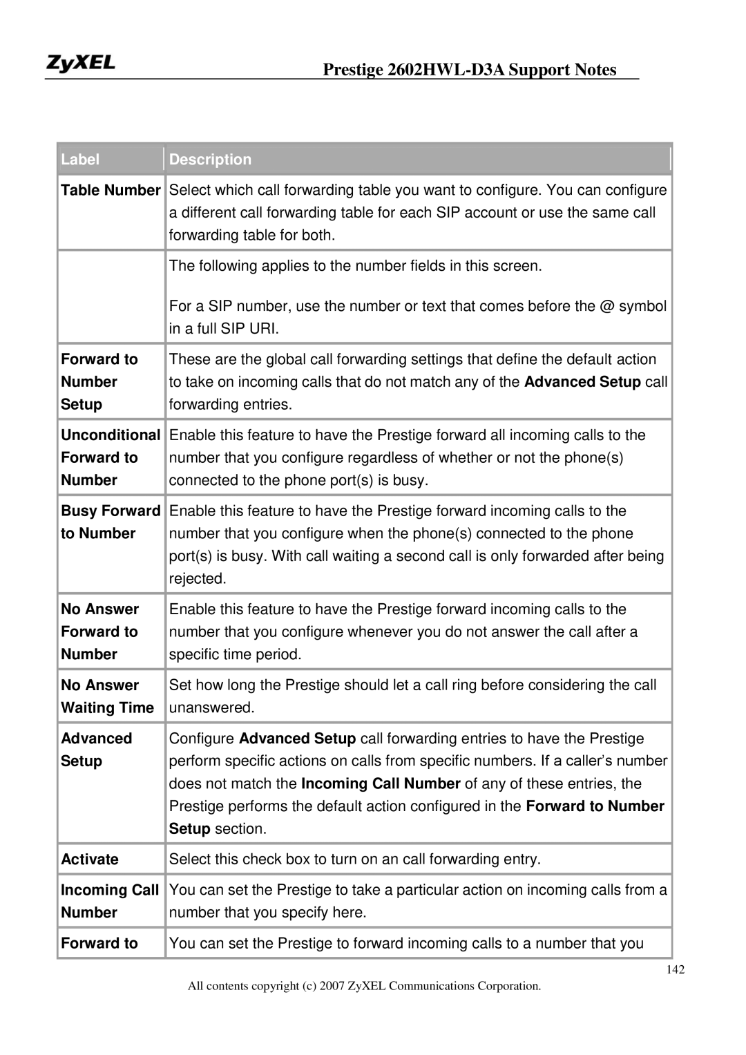 ZyXEL Communications 2602HWL-D3A Table Number, Forward to, Unconditional, Busy Forward, To Number, No Answer, Waiting Time 