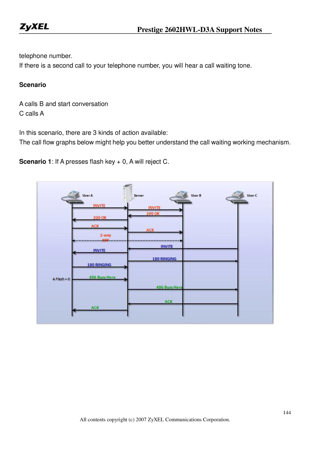 ZyXEL Communications 2602HWL-D3A manual Scenario 