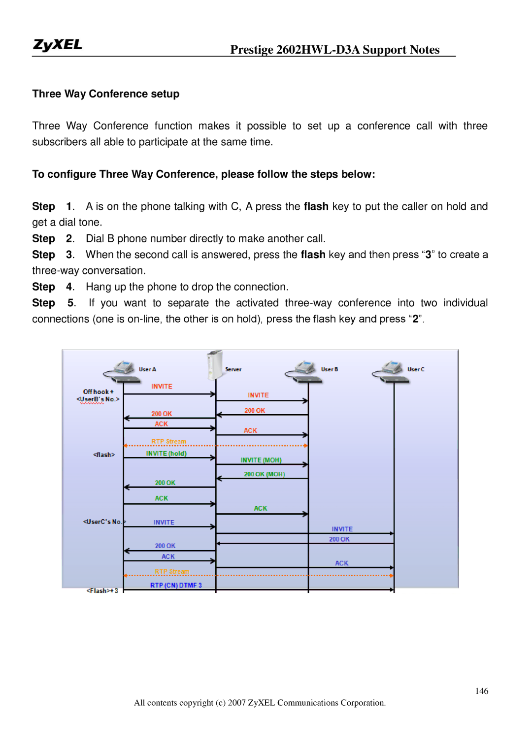 ZyXEL Communications 2602HWL-D3A manual Three Way Conference setup, Step 