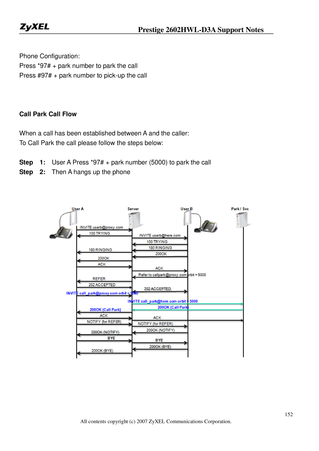 ZyXEL Communications 2602HWL-D3A manual Call Park Call Flow 