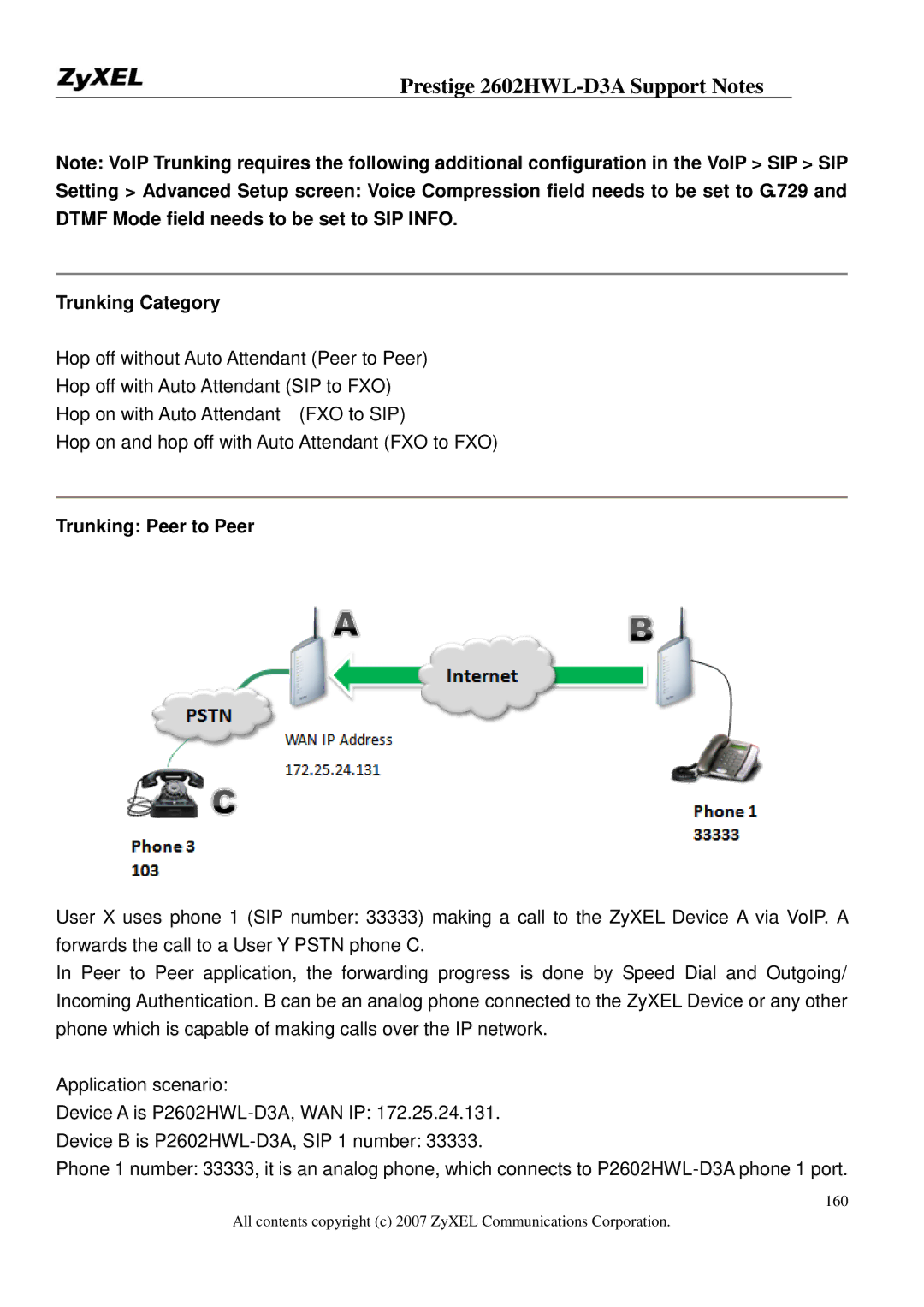 ZyXEL Communications 2602HWL-D3A manual Trunking Peer to Peer 