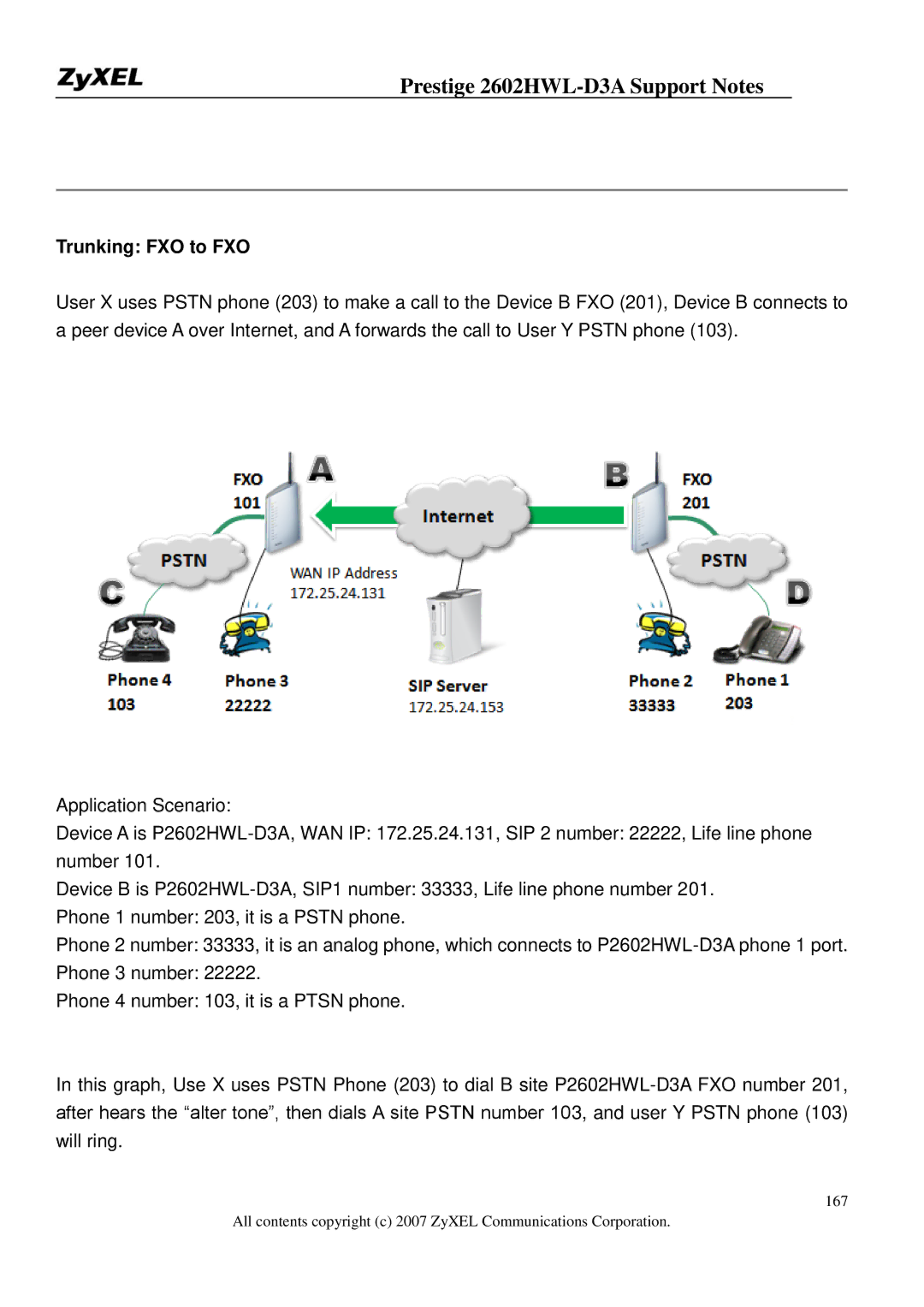 ZyXEL Communications 2602HWL-D3A manual Trunking FXO to FXO 