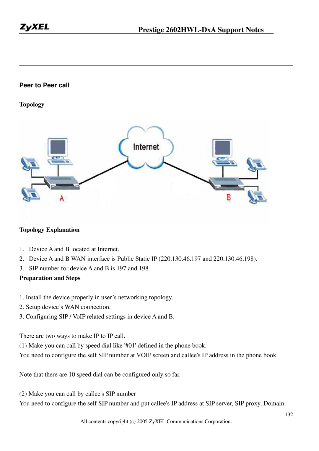 ZyXEL Communications 2602HWL-DXA manual Peer to Peer call, Topology Topology Explanation, Preparation and Steps 