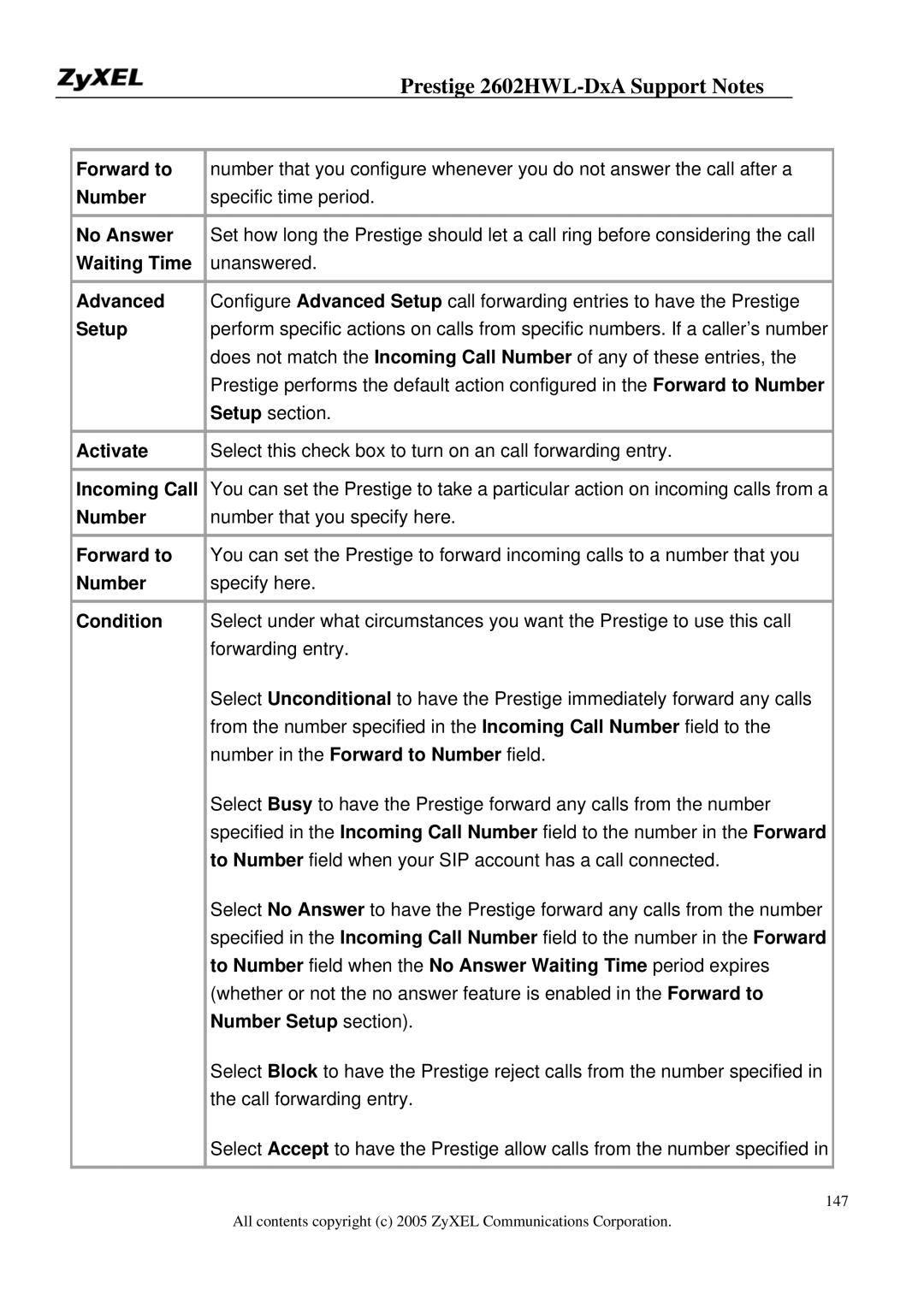 ZyXEL Communications 2602HWL-DXA manual Waiting Time, Activate, Incoming Call, Condition, Number Setup section 