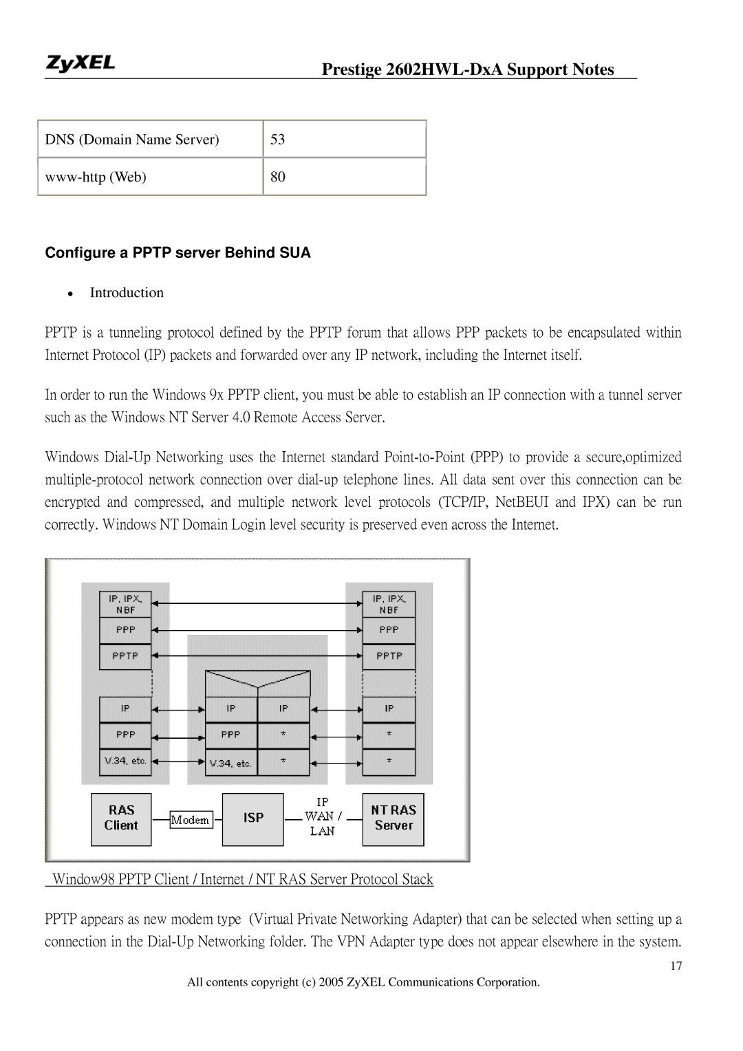 ZyXEL Communications 2602HWL-DXA manual Configure a Pptp server Behind SUA 