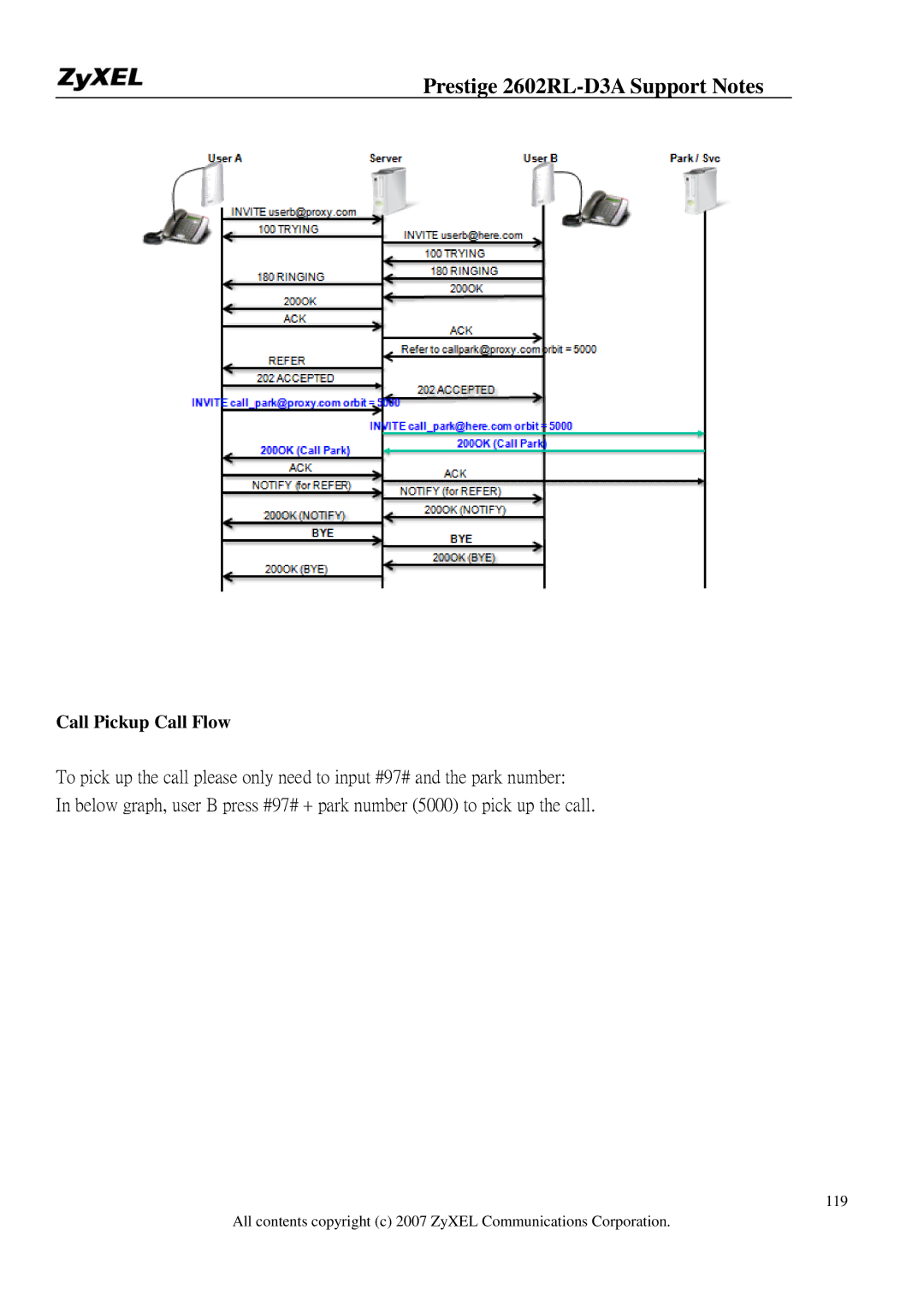 ZyXEL Communications 2602RL-D3A manual Call Pickup Call Flow 