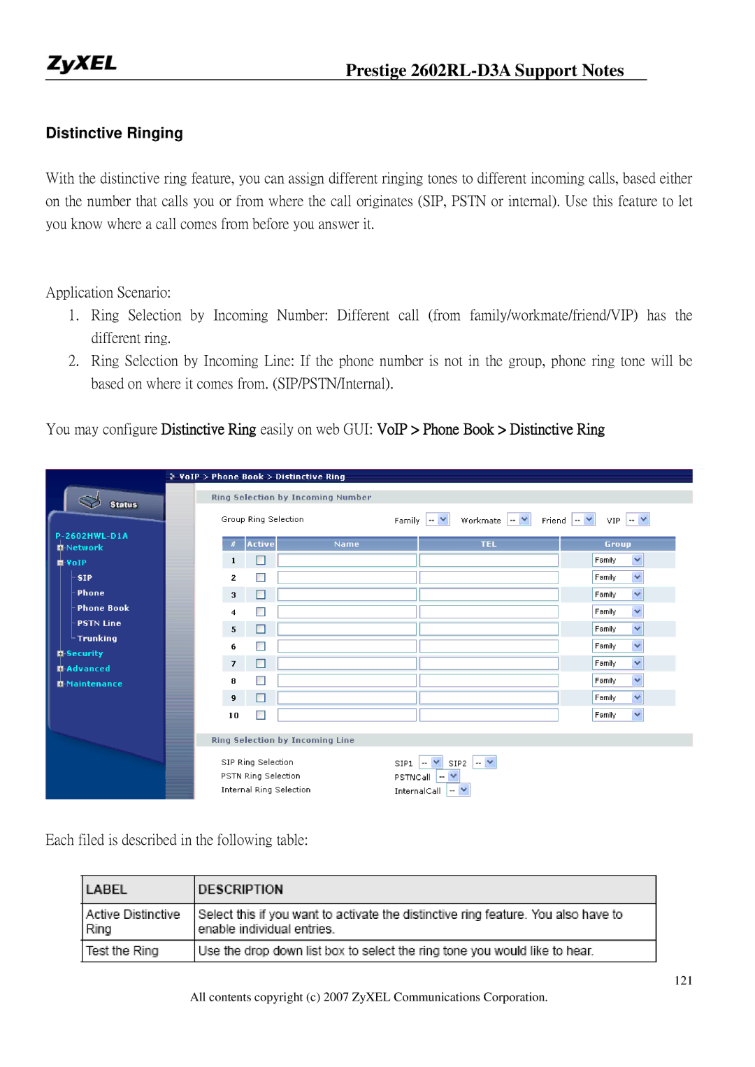 ZyXEL Communications 2602RL-D3A manual Distinctive Ringing, Each filed is described in the following table 