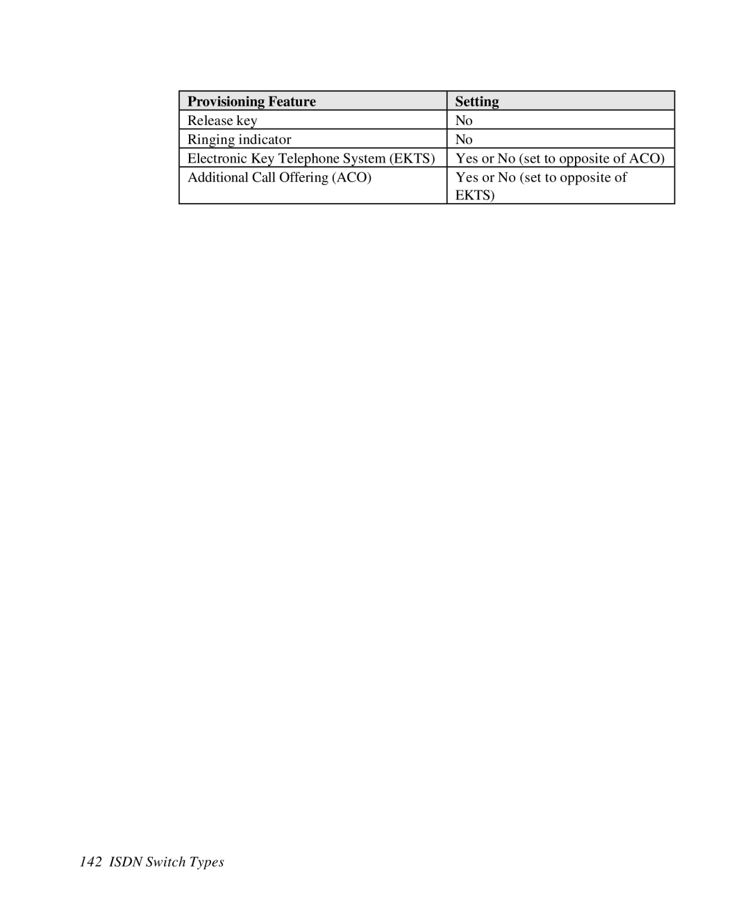 ZyXEL Communications 28641 user manual Ekts 