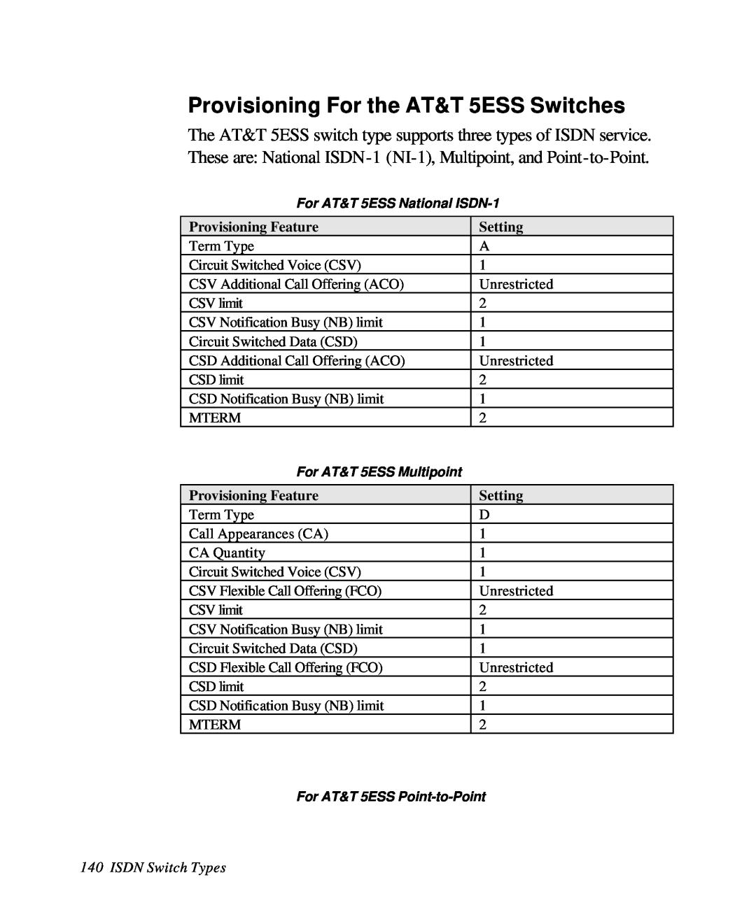ZyXEL Communications 28641 Provisioning For the AT&T 5ESS Switches, Provisioning Feature, Setting, ISDN Switch Types 