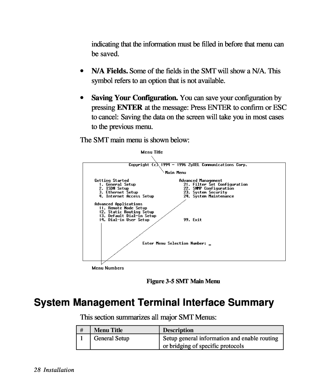 ZyXEL Communications 28641 user manual System Management Terminal Interface Summary 
