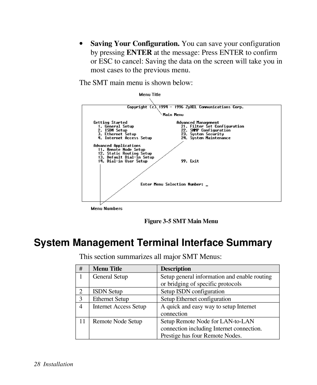 ZyXEL Communications 2864I user manual System Management Terminal Interface Summary 