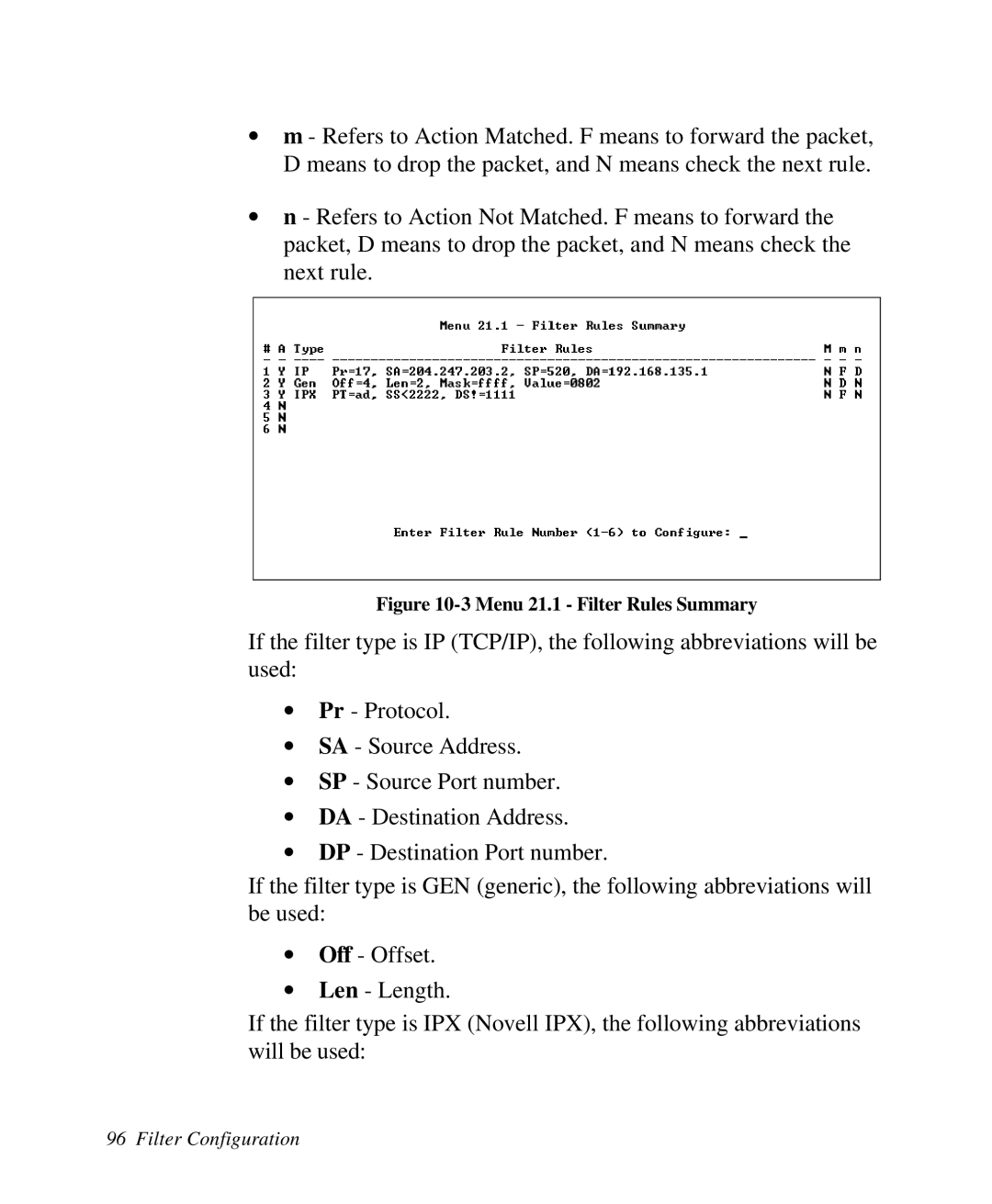 ZyXEL Communications 2864I user manual Menu 21.1 Filter Rules Summary 