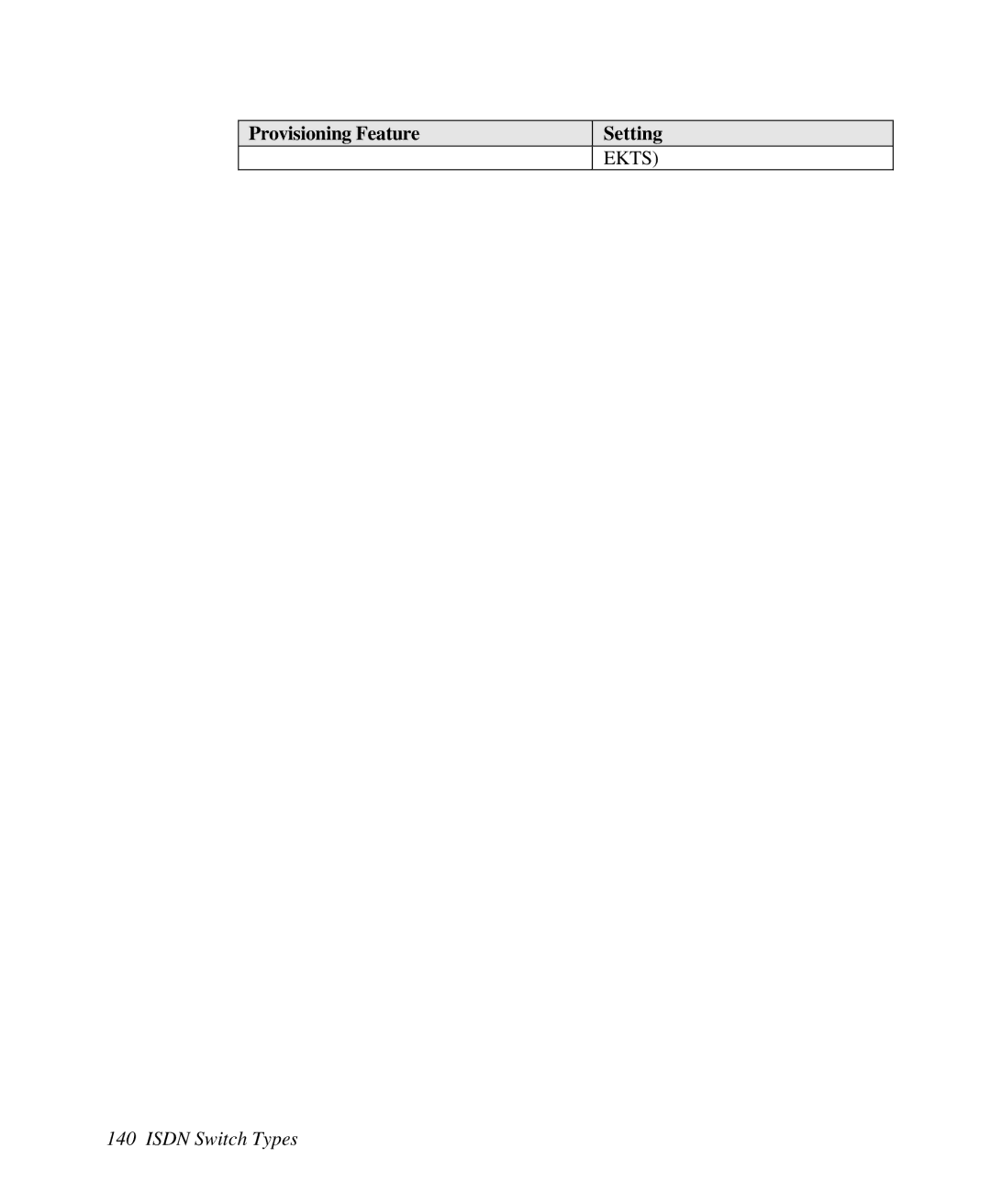 ZyXEL Communications 2864I user manual Ekts 