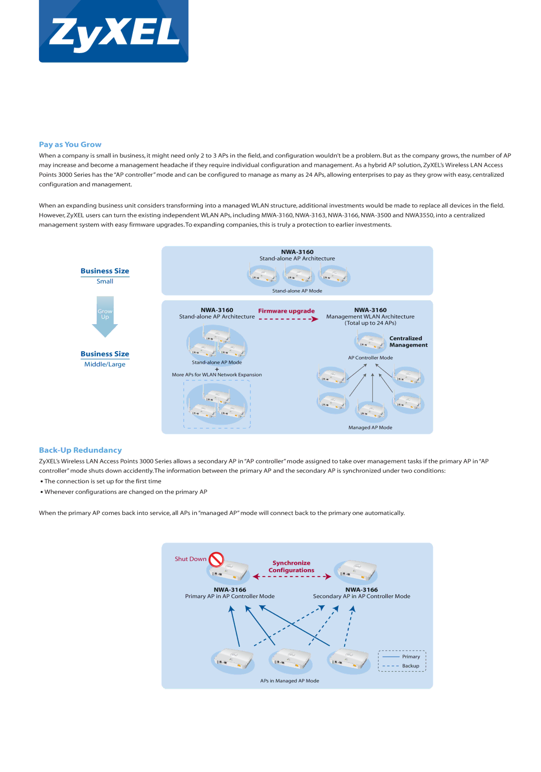 ZyXEL Communications 3000 Series manual Pay as You Grow, Back-Up Redundancy 