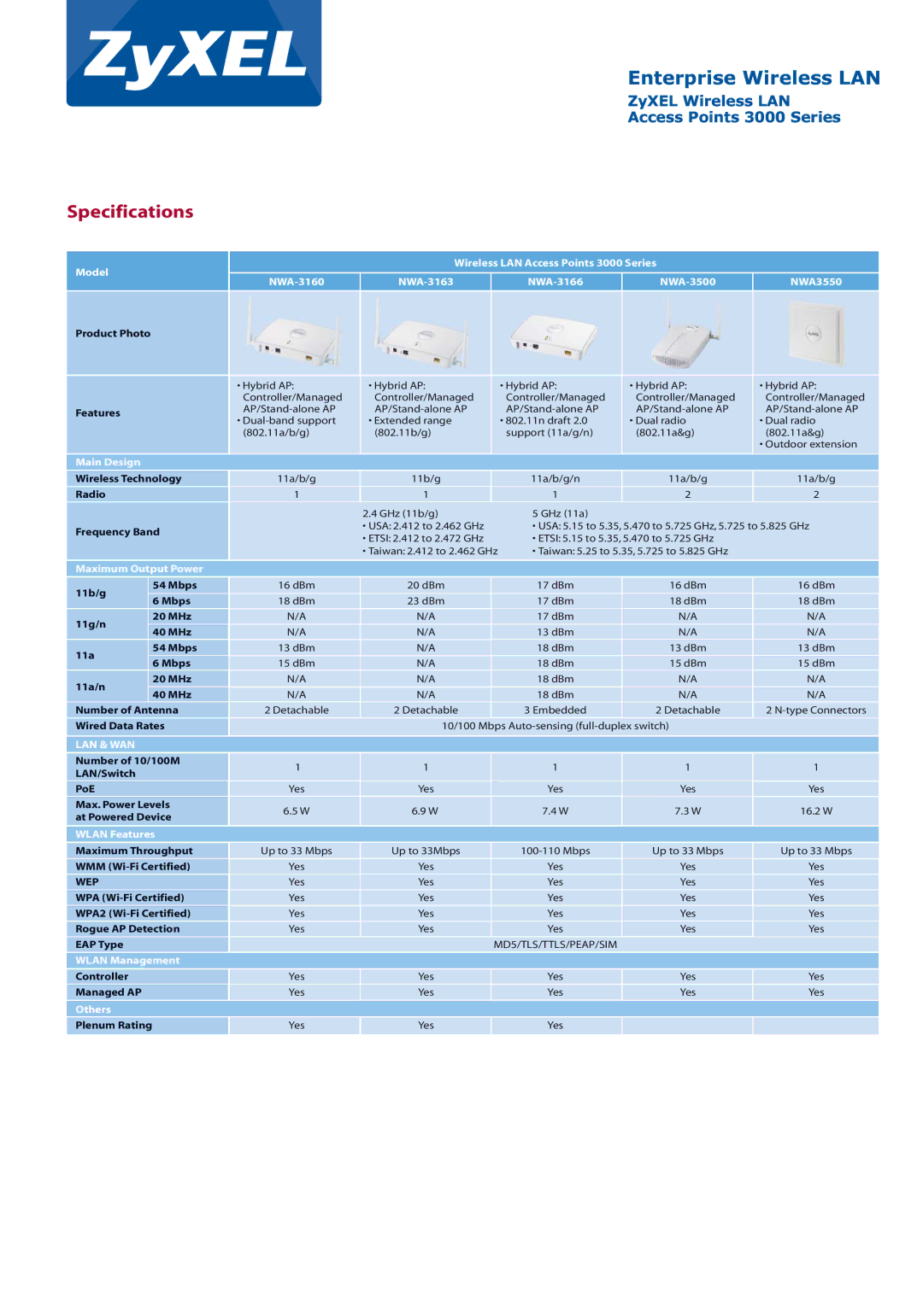 ZyXEL Communications 3000 Series manual Specifications, Wep 