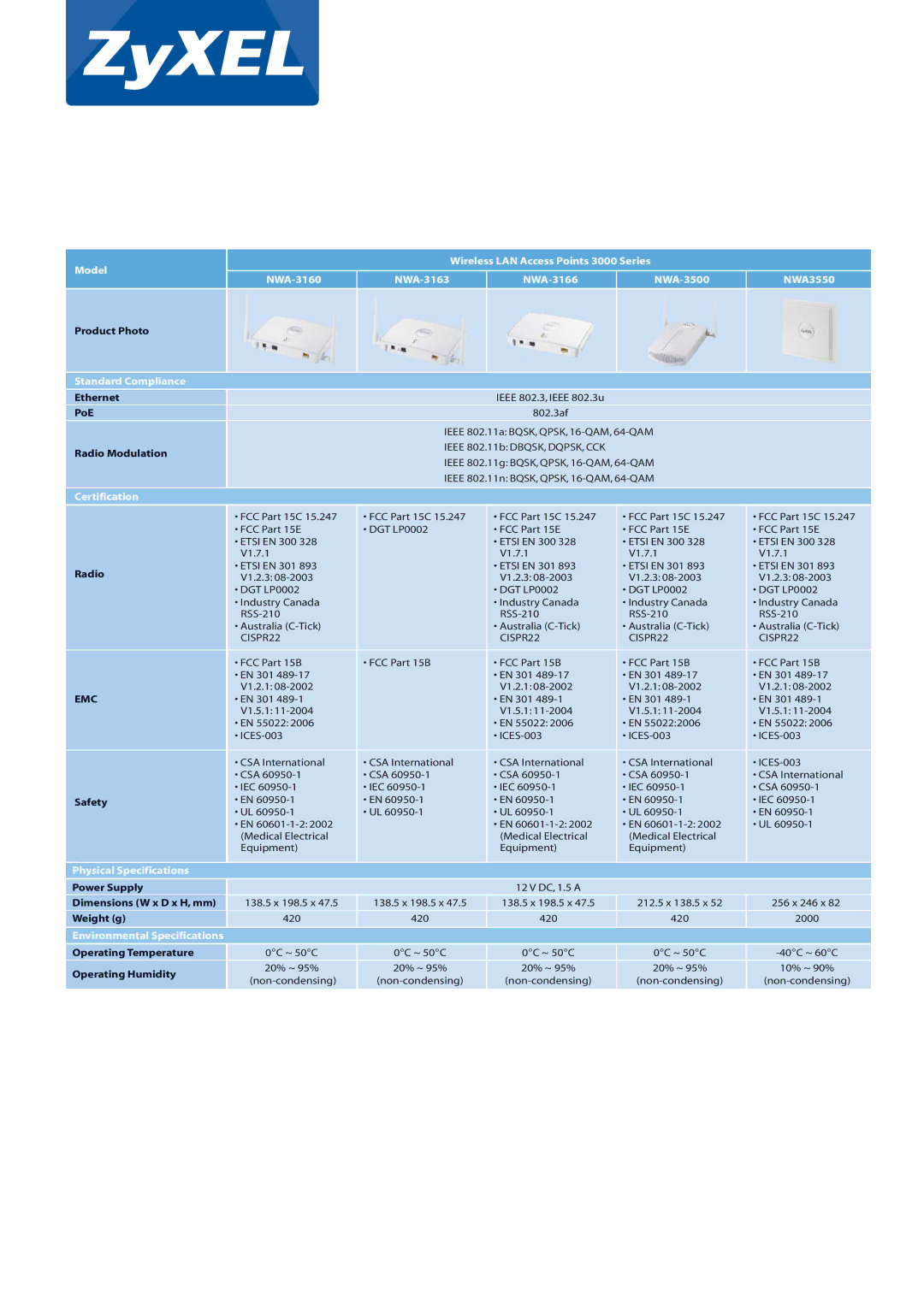 ZyXEL Communications 3000 Series manual Standard Compliance, Certification, Emc, Physical Specifications 