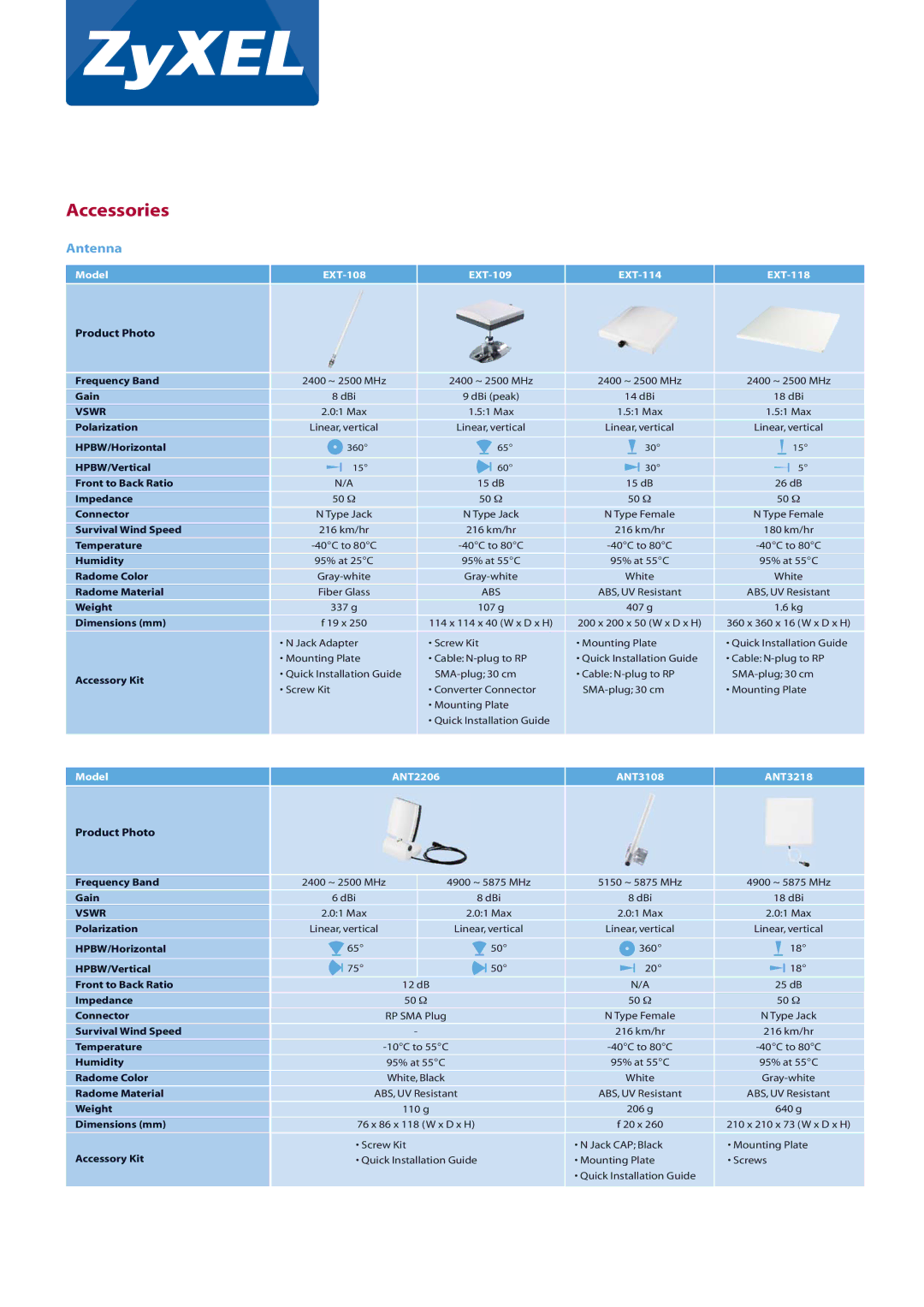 ZyXEL Communications 3000 Series manual Accessories, Antenna, Model EXT-108 EXT-109 EXT-114 EXT-118, Vswr 