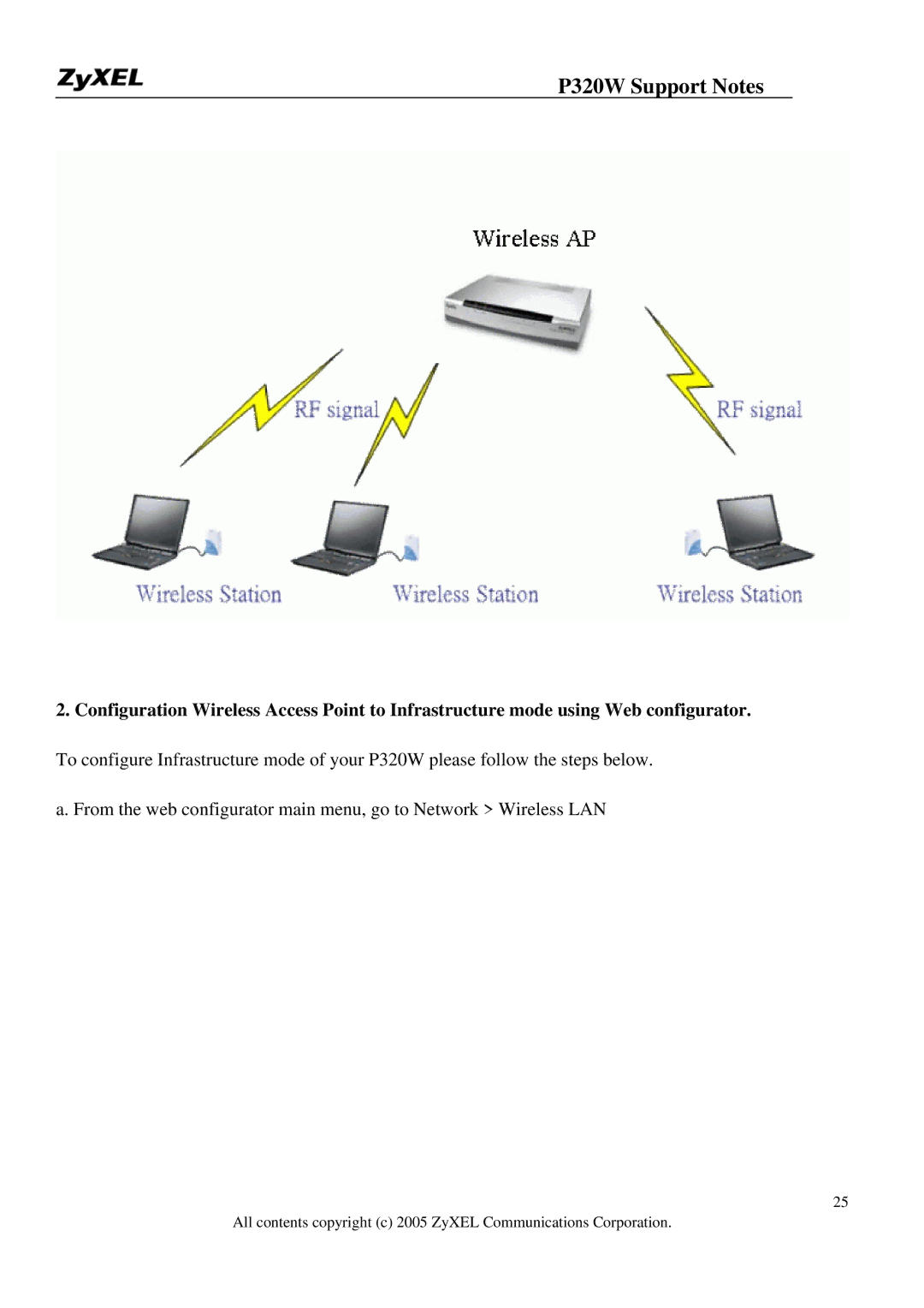 ZyXEL Communications manual P320W Support Notes 