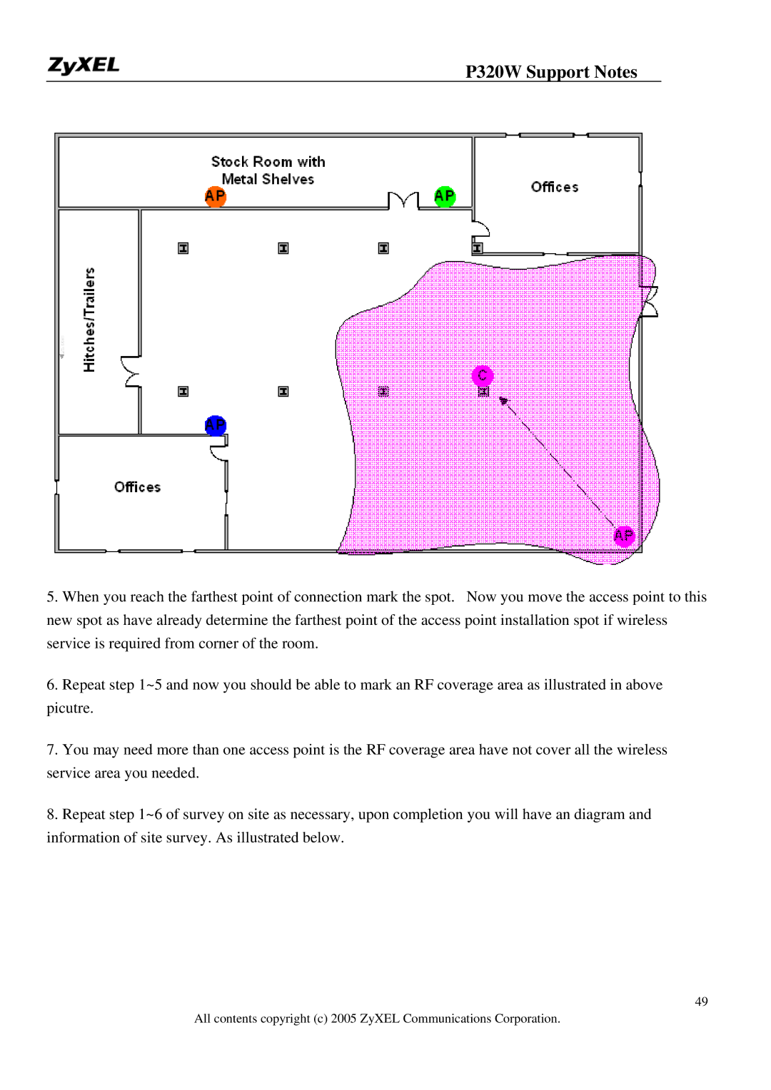 ZyXEL Communications manual P320W Support Notes 