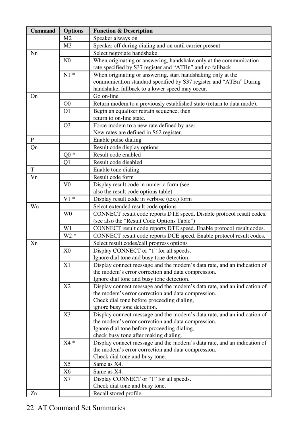 ZyXEL Communications 3356P-LAN user manual Speaker always on 