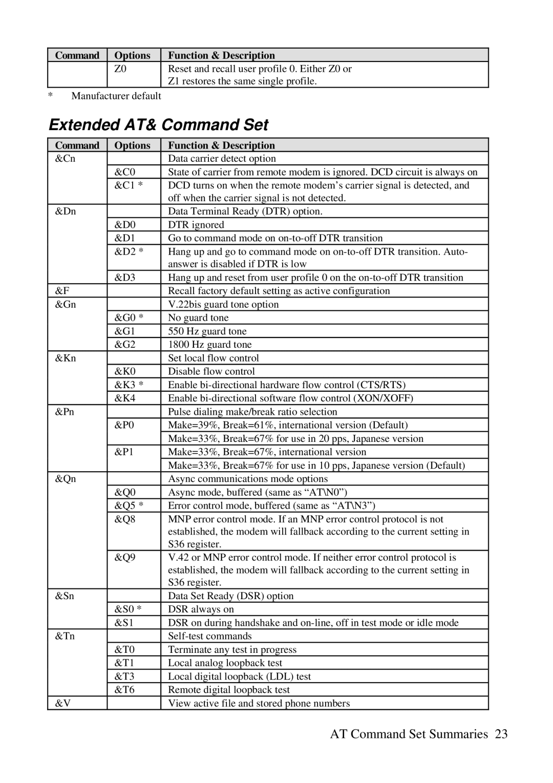 ZyXEL Communications 3356P-LAN user manual Extended AT& Command Set 