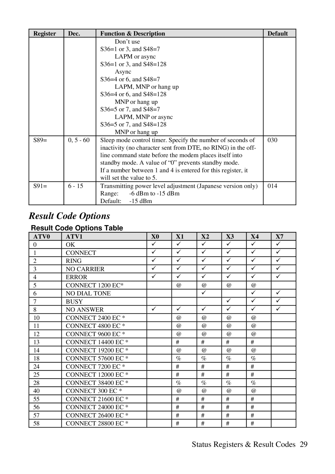 ZyXEL Communications 3356P-LAN user manual Result Code Options Table 