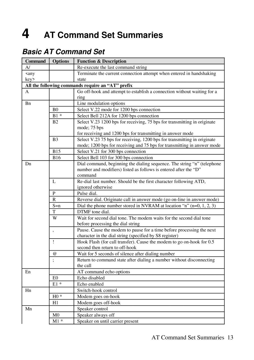 ZyXEL Communications 3356P user manual AT Command Set Summaries, Basic AT Command Set 