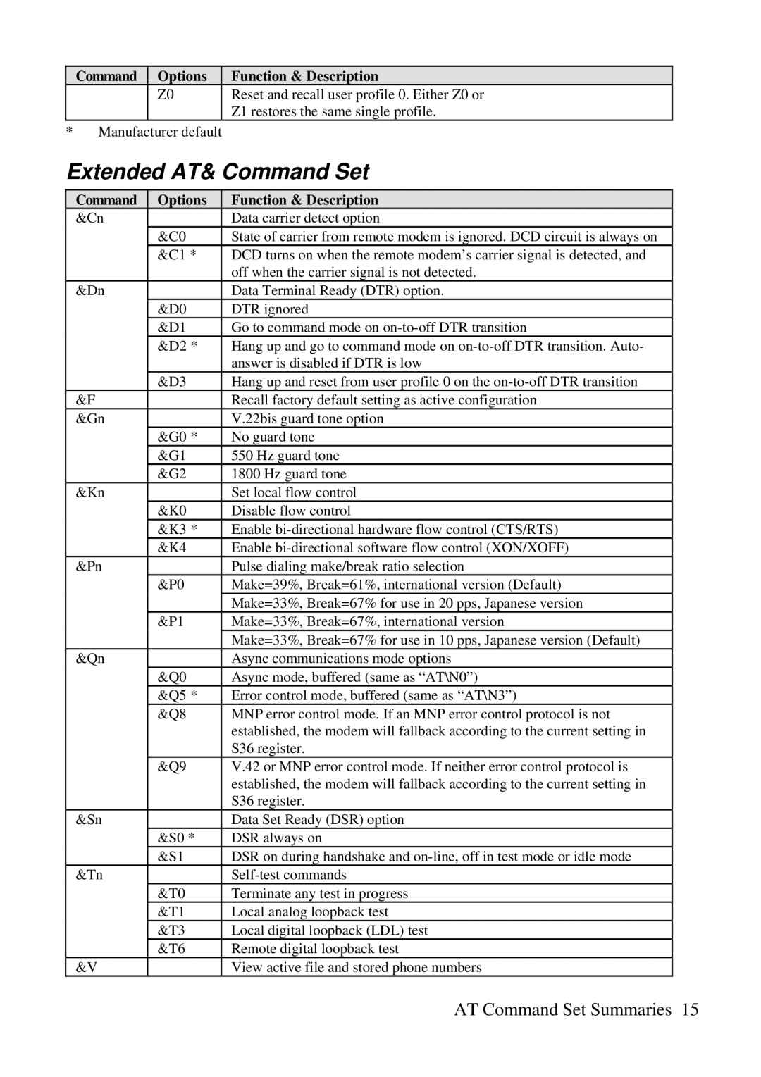 ZyXEL Communications 3356P user manual Extended AT& Command Set 