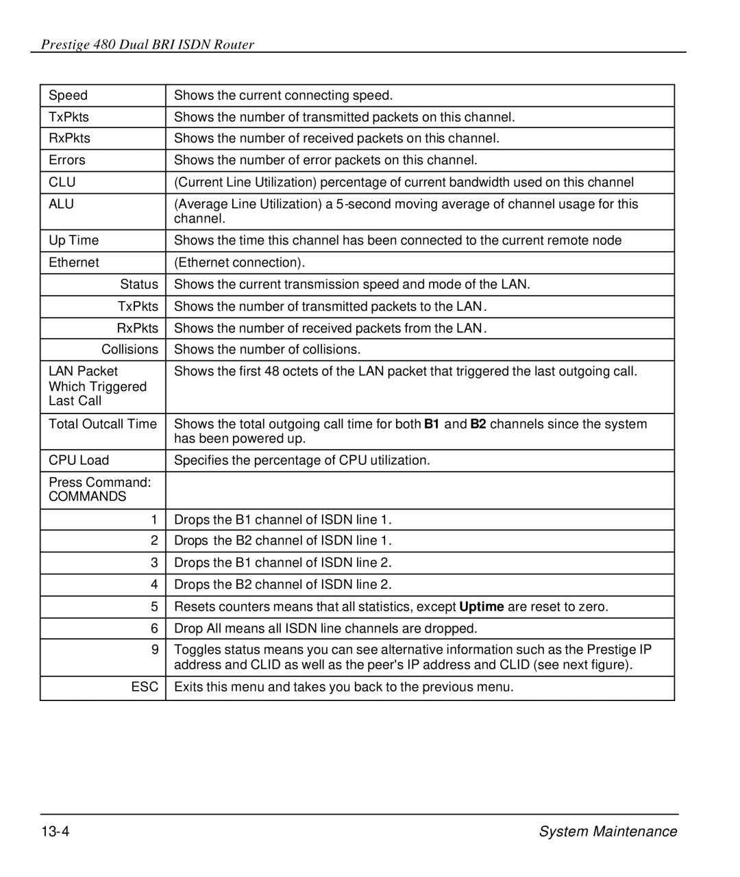 ZyXEL Communications 480 manual 13-4 