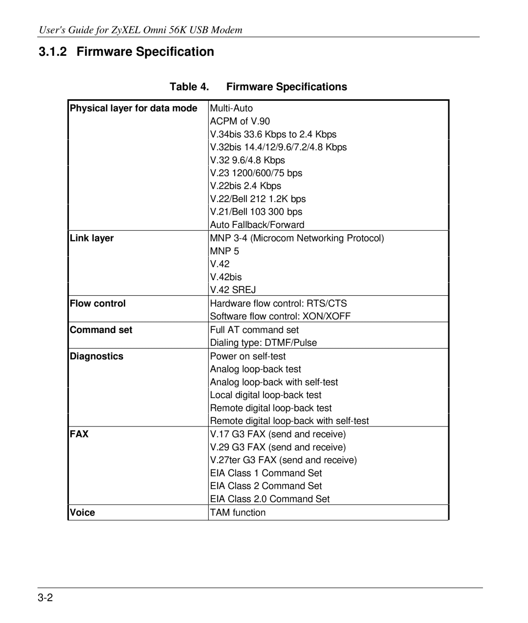 ZyXEL Communications 56K manual Firmware Specifications, Mnp, Srej, Fax 