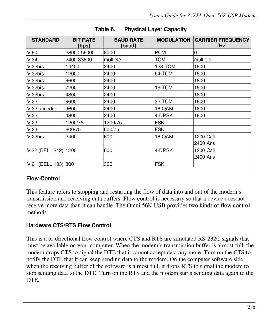 ZyXEL Communications 56K manual Physical Layer Capacity, Hardware CTS/RTS Flow Control 