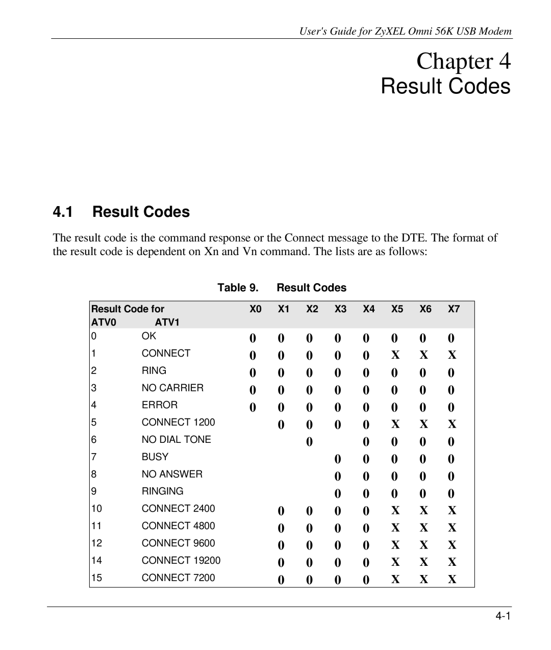 ZyXEL Communications 56K manual Result Codes 