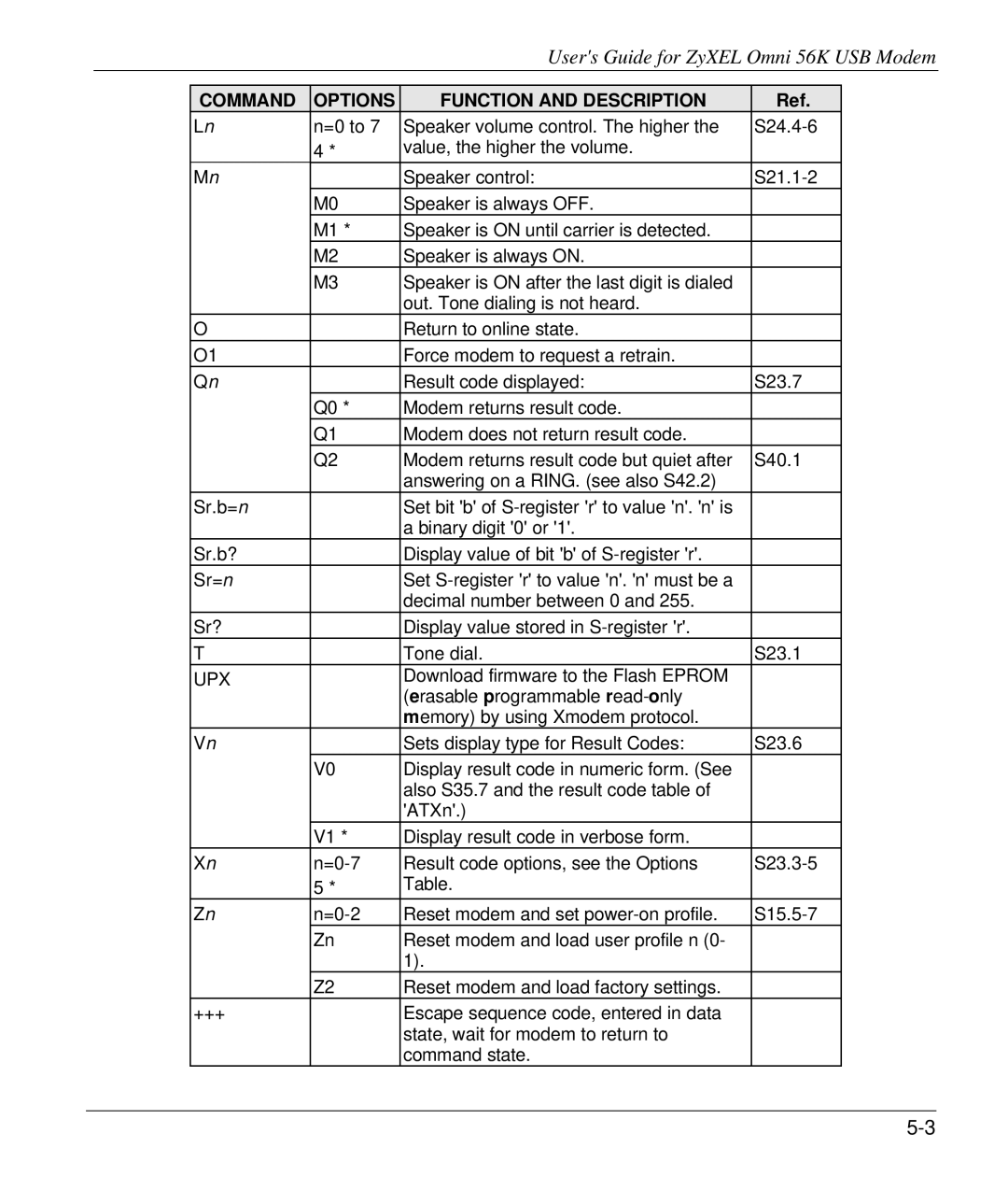 ZyXEL Communications 56K manual Upx 