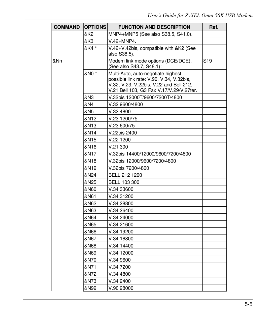 ZyXEL Communications manual Users Guide for ZyXEL Omni 56K USB Modem 