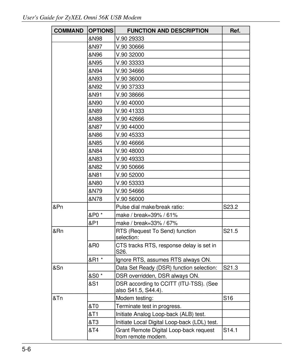 ZyXEL Communications manual Users Guide for ZyXEL Omni 56K USB Modem 