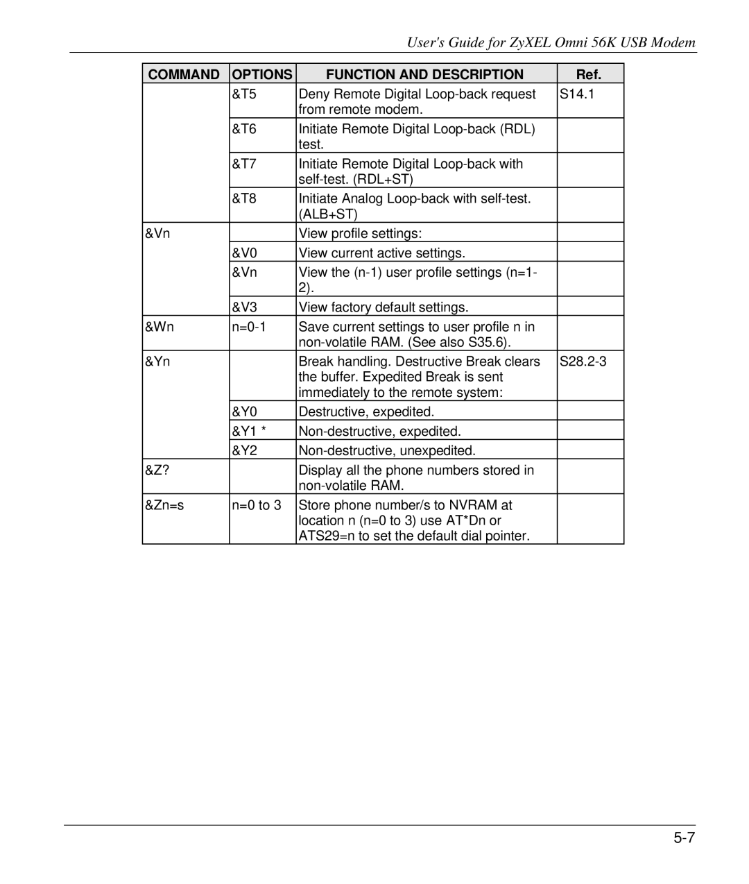 ZyXEL Communications 56K manual Alb+St 