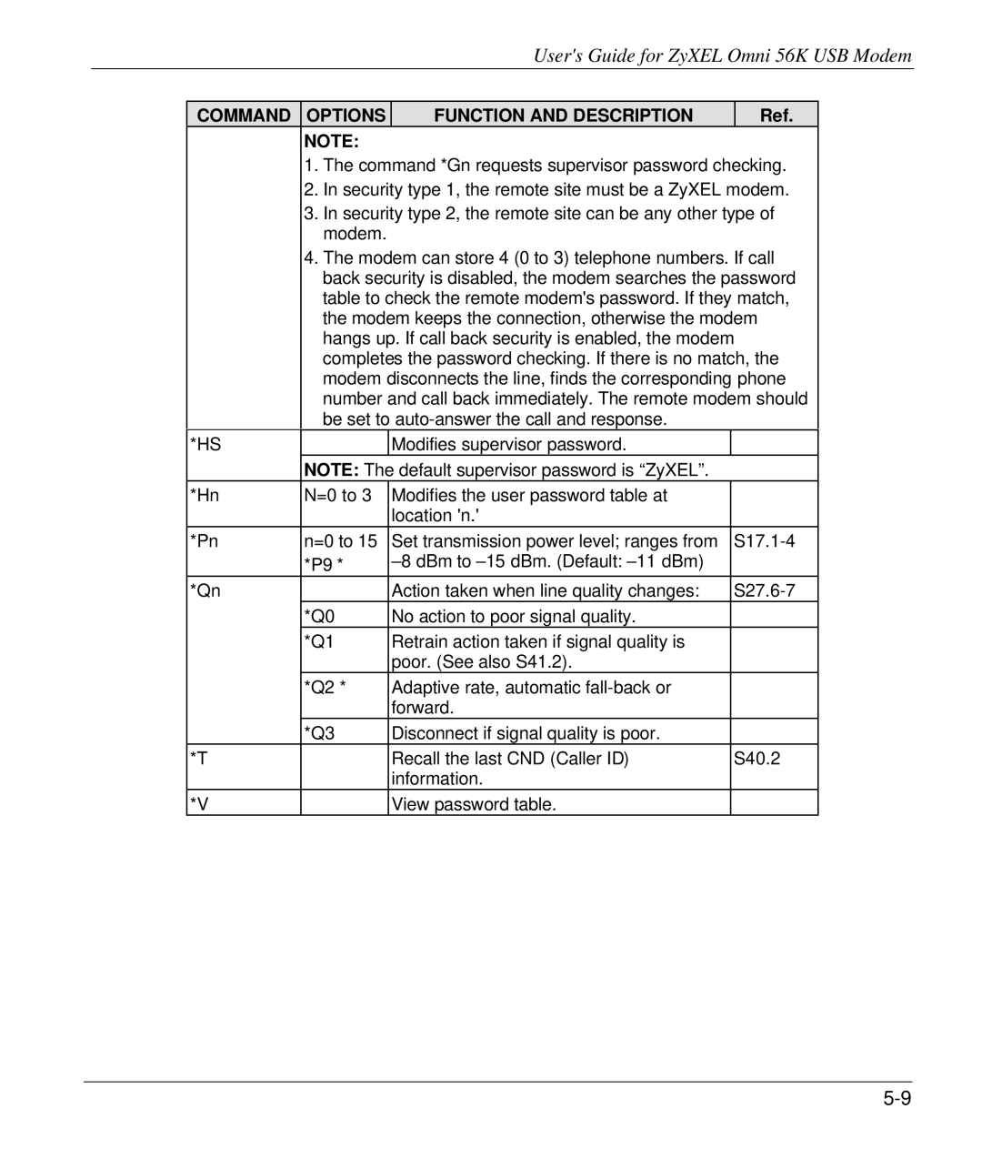 ZyXEL Communications 56K manual Command *Gn requests supervisor password checking 