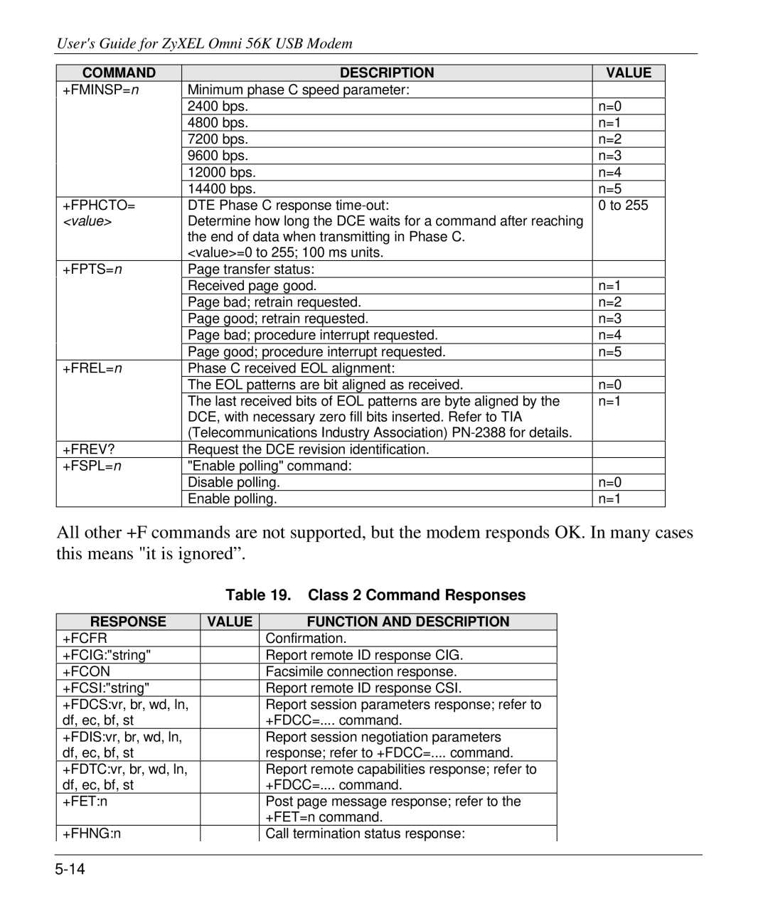 ZyXEL Communications 56K manual Class 2 Command Responses, +Fphcto=, +Frev?, Response Value Function and Description, +Fcfr 