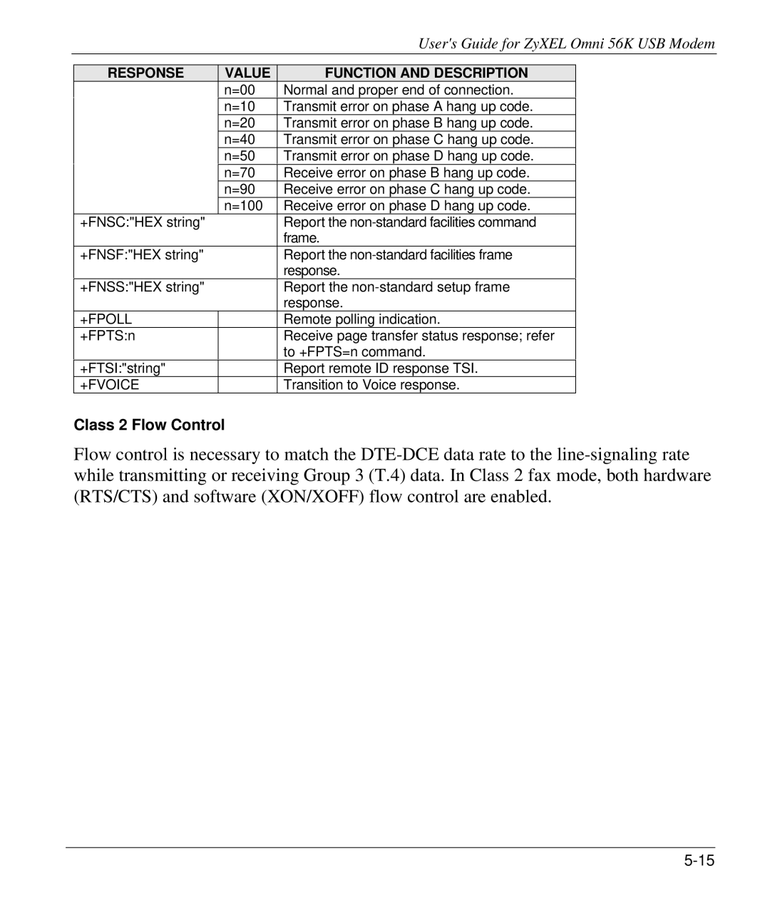 ZyXEL Communications 56K manual Class 2 Flow Control, +Fpoll, +Fvoice 